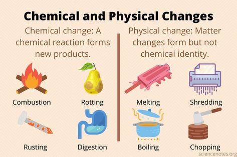 Chemical and Physical Changes of Matter Change In Matter Experiments, Chemical And Physical Properties, Chemical Changes Experiments, Physical And Chemical Changes Activities, Physical Changes In Matter, Physical Change And Chemical Change, Chemical Properties Of Matter, Physical Vs Chemical Change, Physical Properties Of Matter