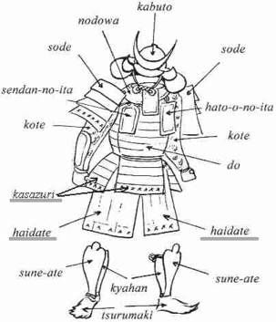 eaisier schematic: must include: 1. Kabuto 2. sode 3. forearm protection 4. armor tunic - woven foam scales? parts af armour maybe to be made with dragon scale effect? IMP get mesurements - the most imp is to make bow! Brico monday afternoon - buy all materials 4. Haidate - cloth? (actual tunic 5. shin protection - foam - easy 6. Samurai shoes? Samurai Shoes, Geisha Samurai, Guerriero Samurai, Gladiator Tattoo, Armor Drawing, Samurai Artwork, Monday Afternoon, Armadura Medieval, Japanese Warrior