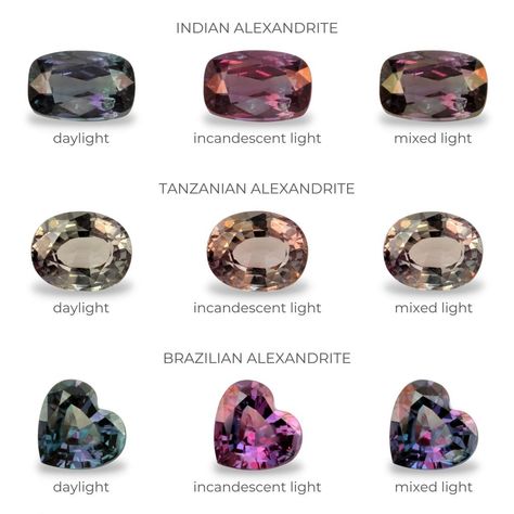 Alexandrite Properties and Characteristics | Diamond Buzz Gem Stones Jewelry, Alexandrite Crystal, Gemstones Chart, Alexandrite Jewelry, Jewelry Knowledge, Alexandrite Stone, Jewelry Education, Alexandrite Ring, Minerals And Gemstones