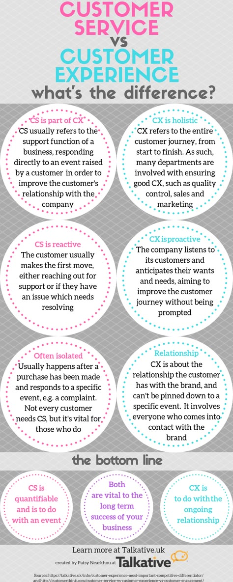 Customer Connection Ideas, Luxury Customer Service, Customer Service Week 2023, Banking Knowledge, Customer Service Scripts, Restaurant Checklist, What Is Customer Service, Omnichannel Customer Experience, Customer Experience Management