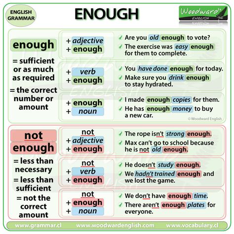 Enough with Adjectives, Adverbs, Verbs and Nouns - Woodward English Meaning and uses of ENOUGH and NOT ENOUGH in English  #Enough #EnglishGrammar #ESOL #EnglishTeacher Woodward English, English Grammar Notes, Materi Bahasa Inggris, English Grammar Rules, Study English Language, English Grammar Book, Teaching English Grammar, English Language Learning Grammar, Learn English Grammar