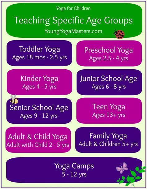 I Need Your Advice for Kids Yoga with Different Age Groups? | Young Yoga Masters Preschool Yoga, Toddler Yoga, Kid Yoga Lesson Plans, Yoga Party, Yoga Lesson Plans, Kids Yoga Classes, Family Yoga, Yoga Kids, Childrens Yoga