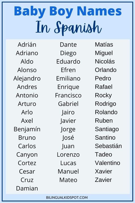 Last Names Spanish, Hispanic Names Boy, Baby Boy Names In Spanish, Filipino Names Boy, Hispanic Boy Names Unique, Long Names For Boys, Cute Boy Names Spanish, Spanish Male Names, Spanish Middle Names