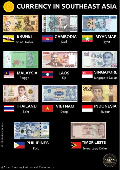 Southeast Asia Currency 💴 1. Brunei 🇧🇳 : Brunei Dollar 2. Cambodia 🇰🇭 : Riel 3. Myanmar 🇲🇲 : Kyat 4. Malaysia 🇲🇾: Ringgit 5. Laos 🇱🇦 : Kip 6. Singapore 🇸🇬 : Singapore Dollar 7. Thailand 🇹🇭 : Baht 8. Vietnam 🇻🇳 : Dong 9. Indonesia 🇮🇩 : Rupiah 10. Philippines 🇵🇭 : Peso 11. Timor-Leste 🇹🇱 : Timor-Leste Dollar Credit @ASEAN Twitter Graphic Asian Amazing Culture and Community #southeastasia History Of Malaysia, Asian Flags, Singapore Dollar, Holiday Homework, Money Worksheets, Bible Verse Pictures, Brain Facts, Money Stacks, Girl Drawings