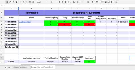 College Applications and Scholarships: How to Keep it All Organized Organization Spreadsheet, Opinion Essay Topics, Homework Hacks, Preparing For College, Types Of Writing, College Information, Essay Plan, Opinion Essay, College Readiness