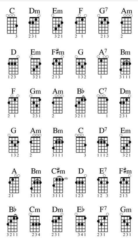 Guitar Journal, Basic Guitar Chords Chart, Akordy Na Ukulele, Guitar Chords For Beginners, Bass Guitar Art, Bass Guitar Chords, Aesthetic Guitar, Acoustic Guitar Chords, Songs Guitar