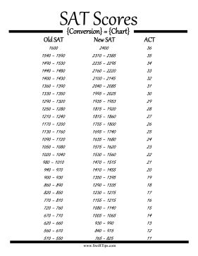 Convert the new SAT scores into old values or ACT scores with this printable school testing conversion chart. Free to download and print Rice Purity Test, Math Helper, Sat Test, Printable School, School Testing, College Board, College Tips, College Prep, College Hacks