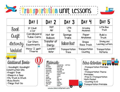 Looking for a transportation themed preschool lesson plan? Check out these free plans with a week's worth of tranportation themed crafts and activities! It's all done for you and free to print! Space Themed Preschool, Space Themed Crafts, Space Lesson Plans, Preschool Weekly Lesson Plans, Daycare Lesson Plans, Space Lessons, Homeschool Preschool Curriculum, Prop Box, Transportation Preschool