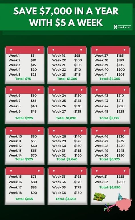 52 Week Saving Plan, 52 Week Money Saving Challenge, Saving Money Chart, 52 Week Savings Challenge, 52 Week Savings, Money Saving Methods, Money Honey, Money Saving Techniques, Money Plan