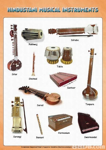 Hindustani (North Indian) Instruments. This is the performance tradition usually associated with Indian classical music by Westerners. Ravi Shankar was its best known practitioner worldwide. Types Of Music Genres, Tamil Grammar, Cartoon Crafts, Music Mural, Classical Instruments, Indian Instruments, Hindustani Classical Music, Indian Musical Instruments, Music Terms