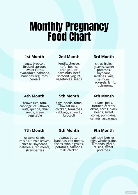 What You Cant Eat When Pregnant, Pregnancy Fruit Chart, Best Food For Pregnancy First Trimester, Conceiving Chart Months, Pregnant Food Recipes, Early Pregnancy Foods To Eat, Pregnancy To Do List Month By Month, Things To Eat While Pregnant, Pregnant Diet Plan