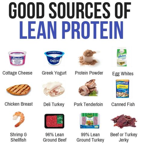 Finding sources of lean protein is a great way to help you stay full for longer and crush cravings. At UCanRow2 we're big fans of getting as much protein as possible into your day. Here are some great resources for that! #ucanrow2 #protein #healthyeating #highprotein #weightlossplan Good Source Of Protein, Lean Protein Meals, Turkey Jerky, Source Of Protein, Healthy High Protein Meals, Workout Protein, Deli Turkey, Lean Beef, Good Sources Of Protein