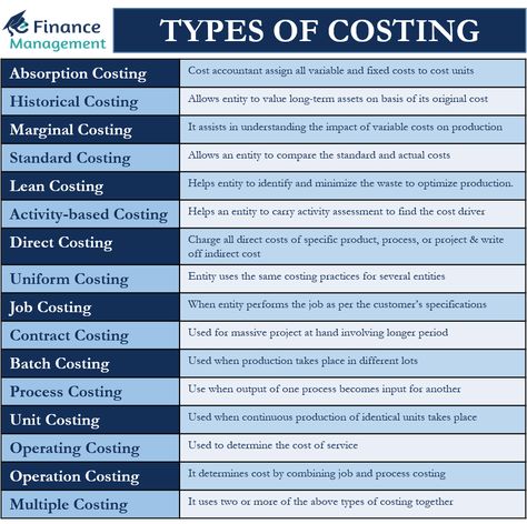 Cost Accounting Notes, Cost And Management Accounting, Christmas Chords, Accounting Notes, Risk Matrix, Learn Accounting, Economics Notes, Cost Sheet, Accounting Education