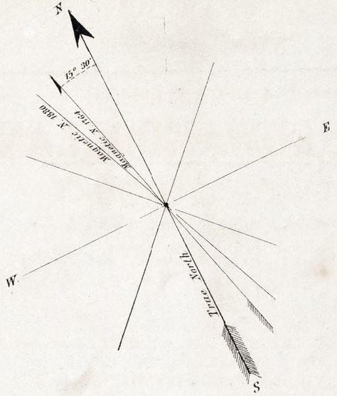 True north arrows Compass Arrow, North Arrow, Tattoos Pinterest, Arrow Tattoo, True North, Compass, Bobby Pins, Tatting, Black And Grey