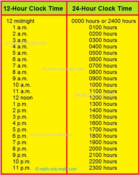 12-Hour Time to 24-Hour Time Conversion Table Hours To Minutes Conversion, 12/24 Hour Clock, Time Conversion, Unit Of Time, Alkaline Diet Recipes, 24 Hour Clock, Grade 6 Math, Conversion Table, Time Table