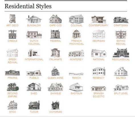 house styles guide - Google Search Types Of Houses Styles, Home Architecture Styles, House Architecture Styles, Architecture Panel, Home Styles, Architectural Styles, Zaha Hadid, Types Of Houses, Architecture Fashion