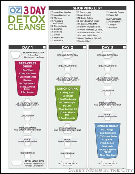 Dr Oz Detox Three Day Detox, 3 Day Detox Cleanse, 3 Day Cleanse, Jus Detox, Joe Cross, Detox Kur, 3 Day Detox, Smoothie Detox, Reset Button