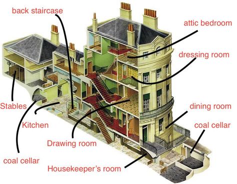 Town House Interiors, Victorian Scotland, Townhouse Floor Plan, Georgian Estate, Regency House, Architecture Blueprints, Victorian House Plans, Townhouse Interior, History Project