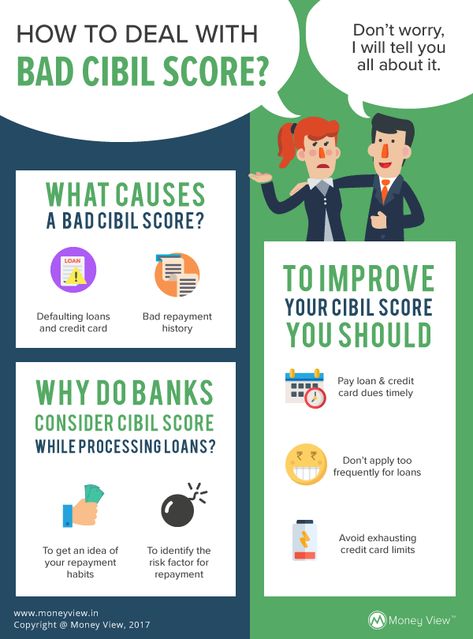 How to Improve Bad CIBIL Score? Financial Consultant, Thought Leader, Serial Entrepreneur, About Business, Good Credit, Bank Card, Website Traffic, Business Development, Credit Score