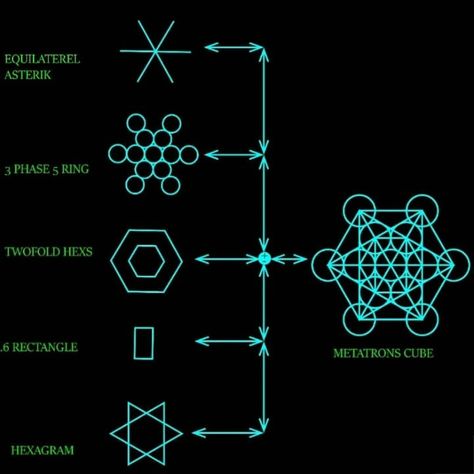 Metatron Tattoo, Emergency Scriptures, Metatrons Cube Sacred Geometry, Spiritual Topics, Change Your Energy, Metatron Cube, Electric Universe, Self Love Tattoo, Archangel Metatron