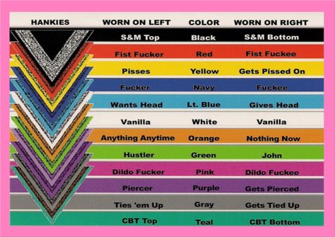 Chart showing the different types of Hanky Codes. 2015  Retrieved from: Gay Cities Hanky Code, Punk Fashion Diy, Cowboy Aesthetic, Inappropriate Thoughts, Lgbtq Flags, Roblox Memes, Book Writing Tips, Keep Trying, Gay Art