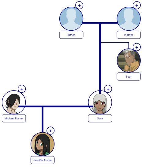 Fullmetal Alchemist, Family Tree, Mustang, The Fosters