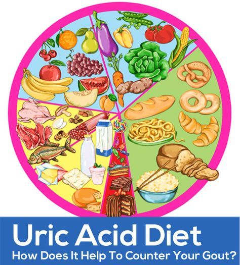 Uric Acid Diet – How Does It Help To Counter Your Gout? Low Uric Acid Diet, Uric Acid Remedy, Uric Acid Diet, Low Purine Diet, Purine Diet, Uric Acid Crystals, Uric Acid Levels, Diet Chart, Uric Acid