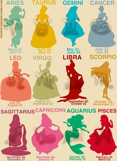 Can someone tell me the princess for leo? Disney Princess Zodiac, Disney Zodiac, Cricut Disney, Princesas Disney Anime, Disney Jasmine, Karakter Disney, 22 December, Disney Facts, Zodiac Society