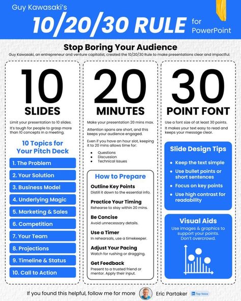 Infographic Insights on LinkedIn: The 10/20/30 Rule

Credit to Eric Partaker. Follow him for more visuals on… Effective Leadership Skills, Business Writing Skills, Business Strategy Management, Good Leadership Skills, Job Advice, Business Basics, Leadership Management, Effective Leadership, Work Skills