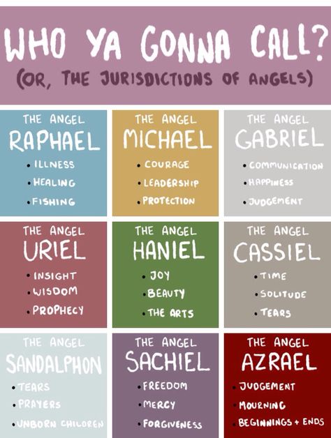 Angels Angels Hierarchy Heavens, Angel Rankings, Angels And Archangels, Angel Names List And Meaning, Heaven Hierarchy, Angel Powers List, Angel Writing Prompts, Principalities Angels, Nephilim Angels