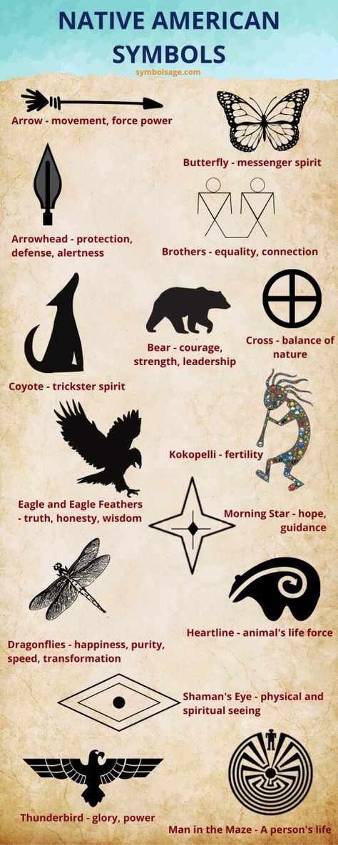 Navajo Tattoo Symbols, Bear Native American Tattoo, Mohawk Indians Symbols, Native American Astrological Signs, Matching Native American Tattoos, Creek Native American Tattoos, Tecumseh Tattoo, Native American Symbol For Family, Native American Sun Symbol