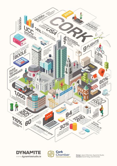 Isometric City Map, Isometric Map Illustration, Isometric Infographic, Isometric Map, Presentation Board Design, Retro Map, Building Map, Infographic Map, Isometric Art