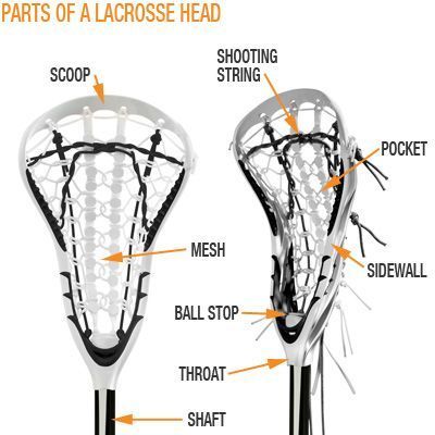 Lacrosse Rules Lacrosse Motivation, Lacrosse Tips, Lacrosse Drills, Lacrosse Outfits, Lacrosse Workouts, Lacrosse Practice, Box Lacrosse, Lax Girls, Lacrosse Quotes