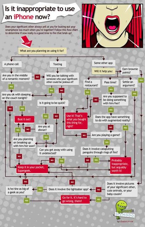 Victoria Becerril - Flow charts are typically used to offer problem solving solutions to a variety of situations where the reader answers a series of questions in order to determine the right solution. In this case, the flow chart is used to determine whether it's an appropriate time to use an iPhone when couples are together. Funny Flow Charts, Flowchart Diagram, Funny Texts To Send, Flow Charts, Visual Data, Life Decisions, Social Media Infographic, Information Graphics, Powerpoint Slide