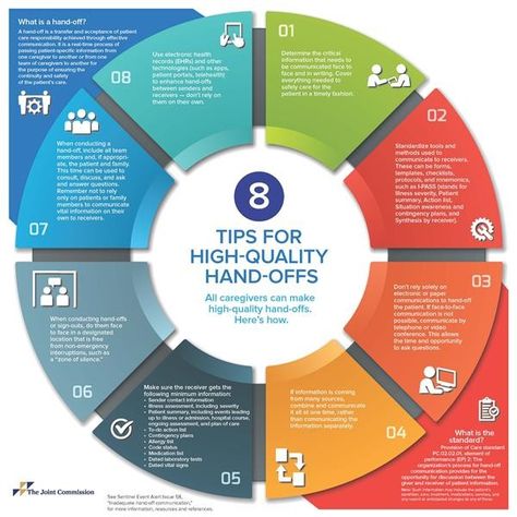 TJC Sentinel Event Alert on Patient Handoff Communication: 8 Tips for High-Quality Hand-offs Patient Safety Week, Nursing Leadership, Clinical Nurse, Safety Week, Nurse Manager, Communication Methods, Safety Awareness, Patient Portal, Care Organization