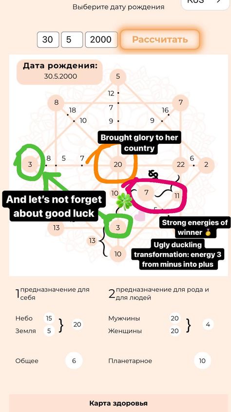 Destiny matrix: the best career for energy 3 Matrix Destiny Chart, Destiny Matrix Chart Meaning, Destiny Matrix Chart, Matrix Of Destiny, Visit Card, Best Career, Material World, Best Careers, Career Path