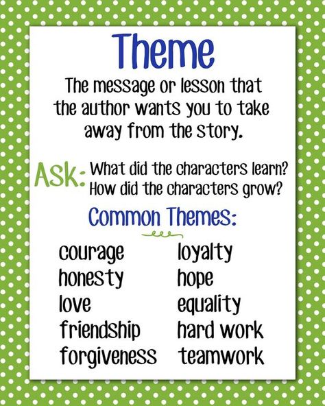 Theme Anchor Chart, Classroom Reference, American Reading Company, Theme Anchor Charts, Theme Of A Story, Teaching Theme, Ela Anchor Charts, Easy Art Lessons, Reading Strategy