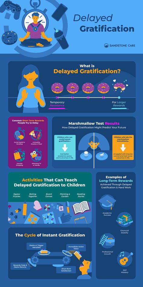 Delayed gratification is the resistance to the temptation of immediate reward or pleasure as a way to try and achieve a larger or longer-lasting reward. Teach yourself impulse control with these 7+ tips. Delayed Gratification, Daily Routine Planner, Impulse Control, Counseling Kids, Mindfulness For Kids, Therapy Counseling, Routine Planner, Learning Websites, Skills To Learn