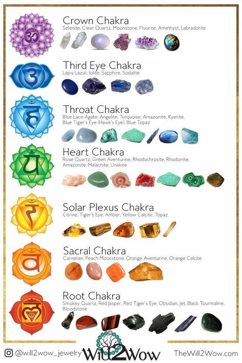 List of essential oils for chakras to balance and activate energy and vitality. Other helpful tips to balance and activate chakras for vitality and energy. Essential Oils For Chakras, Chakra Stones Healing Crystals, Art Chakra, Crystal Healing Chart, Egiptul Antic, The Seven Chakras, Chakra Symbols, Crystal Guide, Chakra System