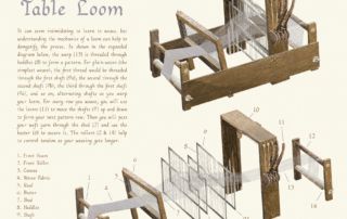 Table Loom Weaving, Loom Plans, Tablet Weaving Loom, Popular Mechanics Diy, Diy Loom, Table Loom, Weaving Book, Loom Designs, Primitive Technology