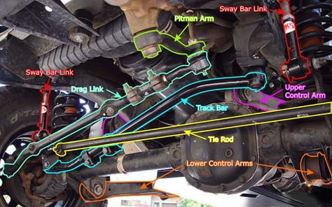 jeep front end parts diagram | diagram of the Jeep TJ front Steering and Suspension components. Jeep Wrangler Forum, Jeep Zj, Jeep Xj Mods, Jeep Wj, Cj Jeep, Tj Wrangler, Jeep Mods, Wrangler Jeep, Jeep Yj