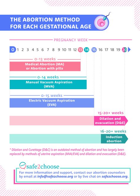 Pregnancy Due Date Calculator, Due Date Calculator, Pregnancy Due Date, Pregnancy Calculator, Gestational Age, Ectopic Pregnancy, Pregnancy Hormones, Menstrual Period, Second Trimester