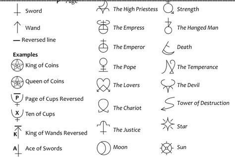 Tarot Card Symbols Simple Vector Digital Download Eps Svg | Etsy Australia Simple Tarot Card Tattoo, Esoteric Symbols Occult, Tarot Card Symbols, Harmony Tattoo, Secret Society Symbols, Small Geometric Tattoo, Card Symbols, Tattoo Character, Witchcraft Symbols