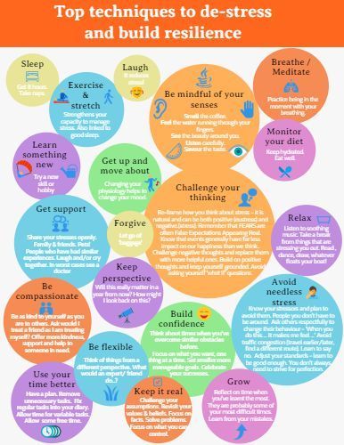 Top Techniques to De-stress and Build Resilience Resilience In Children, Build Resilience, Create Infographics, Emotional Resilience, Therapy Worksheets, Emotional Regulation, Mental Wellbeing, Mental And Emotional Health, Therapy Activities