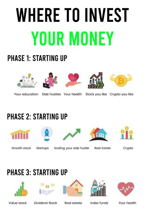 #investing101 #investinginmyself #valueinvesting #investingforbeginners #passiveincomeinvesting #investing Money Management Activities, Stocks For Beginners, Financial Knowledge, Stock Market For Beginners, Saving Money Chart, Hustle Money, Investing For Beginners, Where To Invest, Saving Strategies