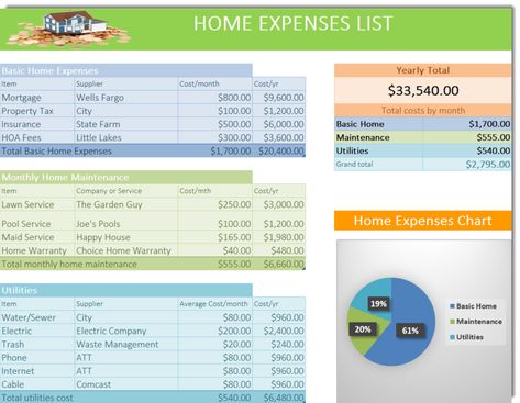 House Expenses List: You Can Afford a Home! House Expenses List, Home Expenses List, Monthly Expenses List, Expenses List, Expenses Template, State Farm Insurance, List To Make, Owning A Home, Home Maintenance Checklist