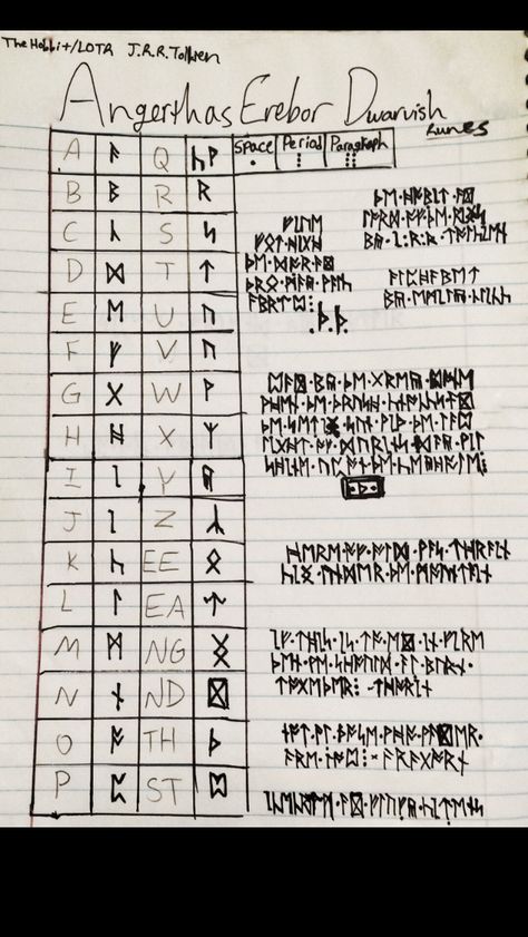 A complete guide to Angerthas Erebor Dwarvish  written language, by Emily Click Lord Of The Rings Language, Fantasy Written Language, Hobbit Language, Therian Language, Erebor Wallpaper, Dwarvish Alphabet, Enchanting Table Language, Erebor Aesthetic, Enchantment Table Language