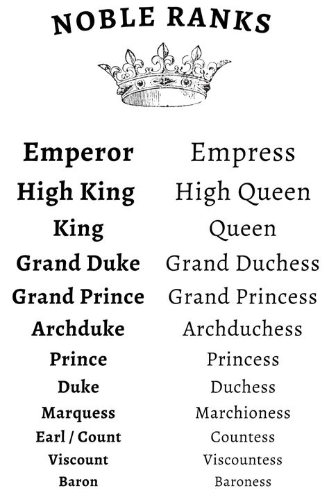 Traditional ranks amongst European royalty, peers, and nobility #writing #history Order Of Royalty Titles, Royal And Noble Ranks, Ranks Of Nobility, Monarchy Ranks, Royal English Language, Noble Ranks In Order, How To Address Royalty, Last Names For Royalty, Royal Character Names