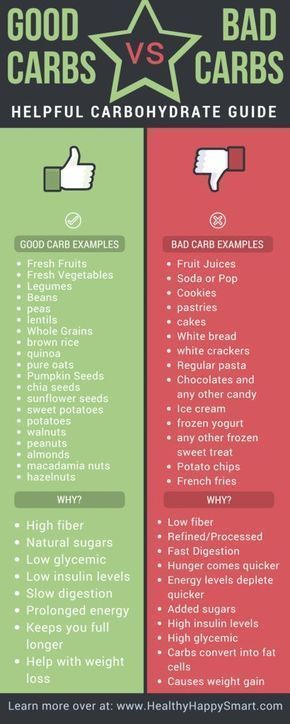 Carbohydrates Food List, Lentil Cake, 500 Calorie, Best Smoothie, Good Carbs, Carbohydrates Food, Low Glycemic, Food List, Fat Burning Foods