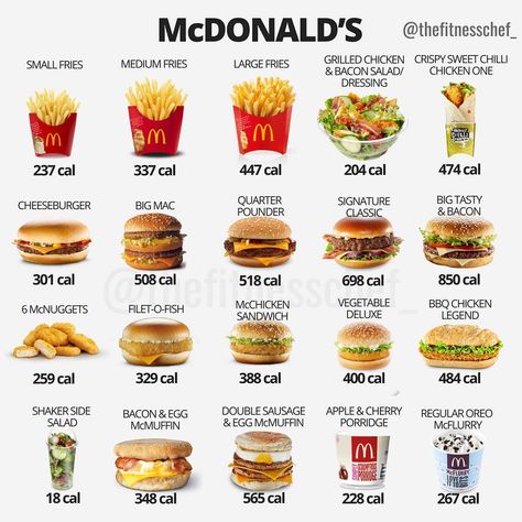 Tag a McDonald’s lover, hit save and keep both you and your friends informed on the calorie values of this bunch of the franchise’s items.… Mcdonalds Calories, Low Calorie Fast Food, Pasti Fit, Food Calories List, Healthy Fast Food Options, Makanan Rendah Kalori, Food Calorie Chart, Calorie Chart, Big Tasty